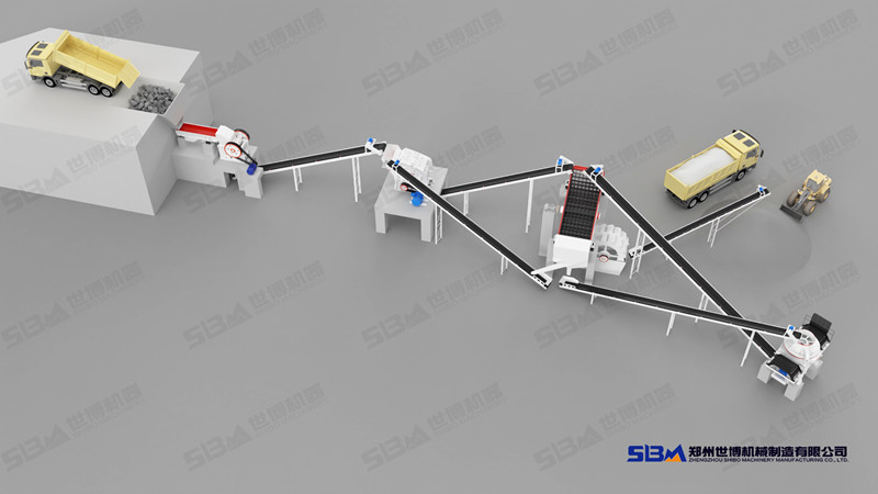 石灰石制砂全套設備配置